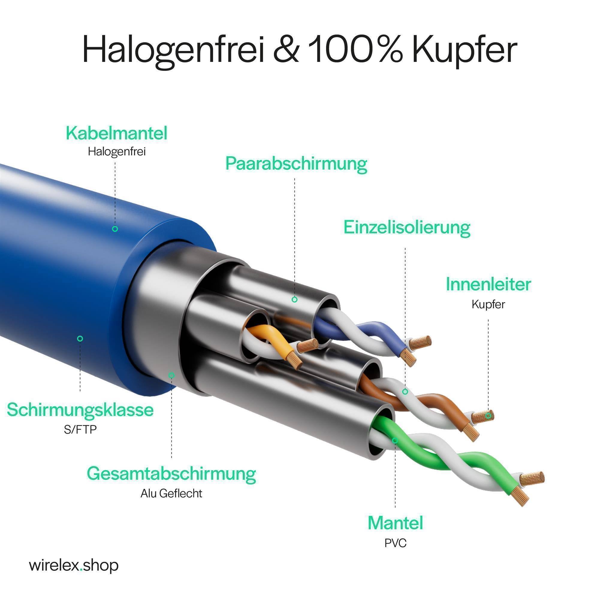Patchkabel cat 6 S/FTP PIMF Halogenfrei blau 1m-3