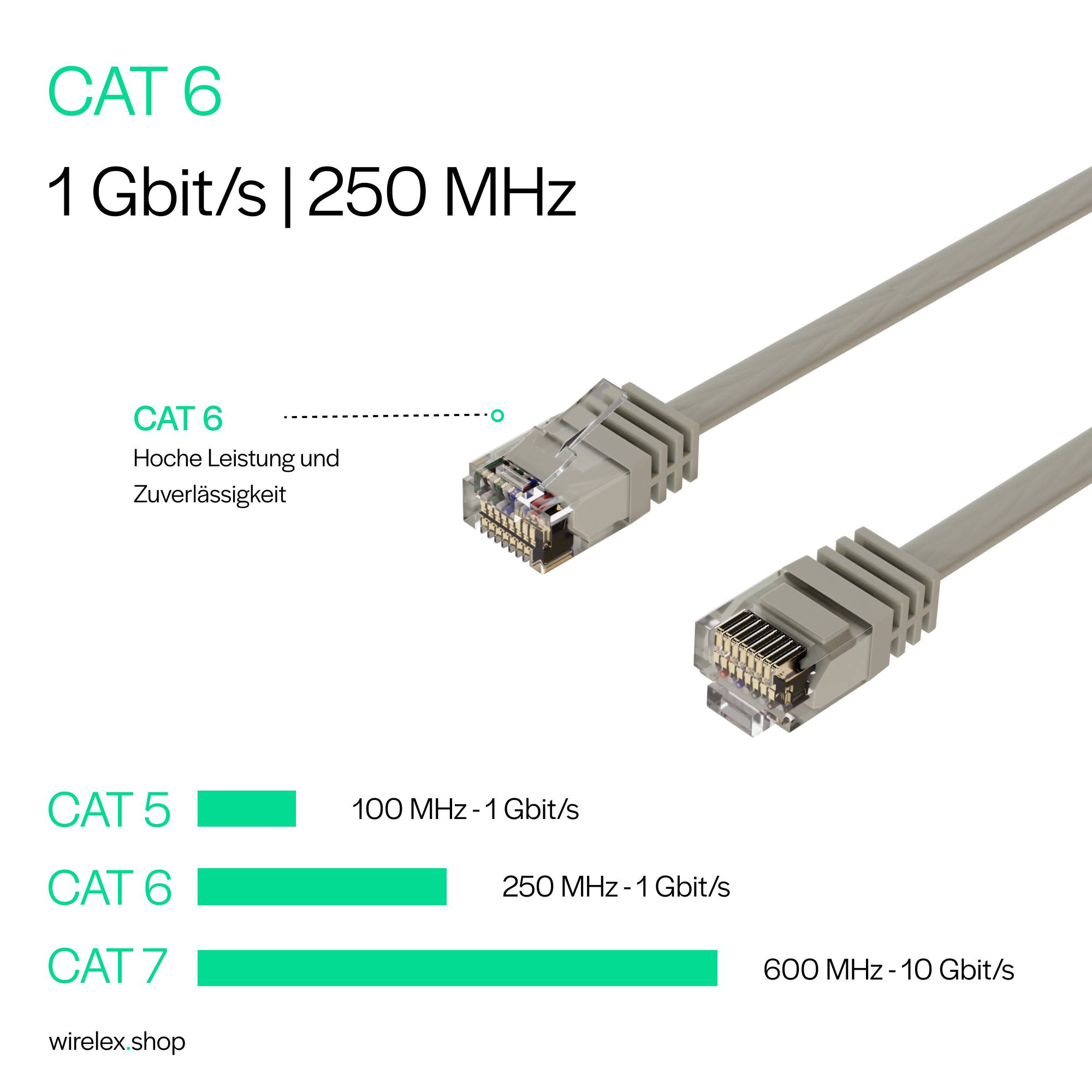 Patchkabel-Flachkabel U/UTP cat. 6 slim 0,25m-2