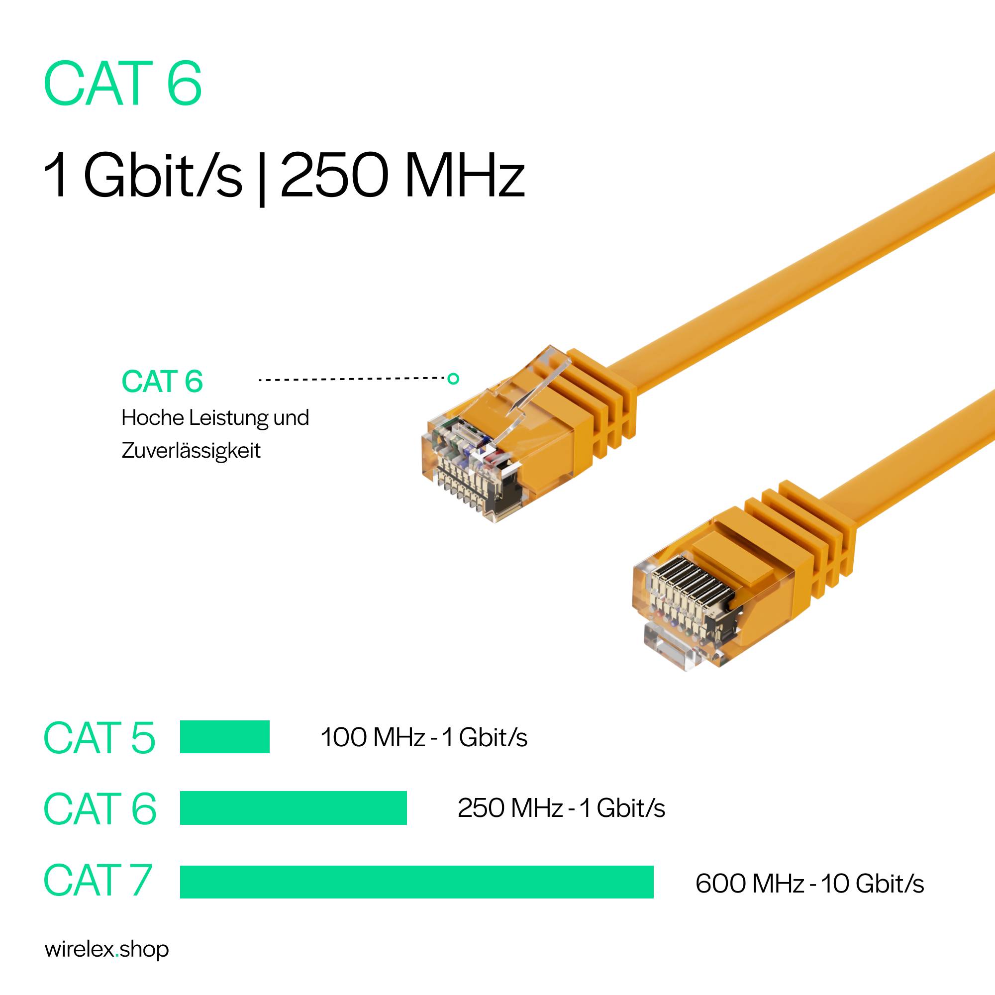 Patchkabel-Flachkabel U/UTP cat. 6 slim gelb 2m-2