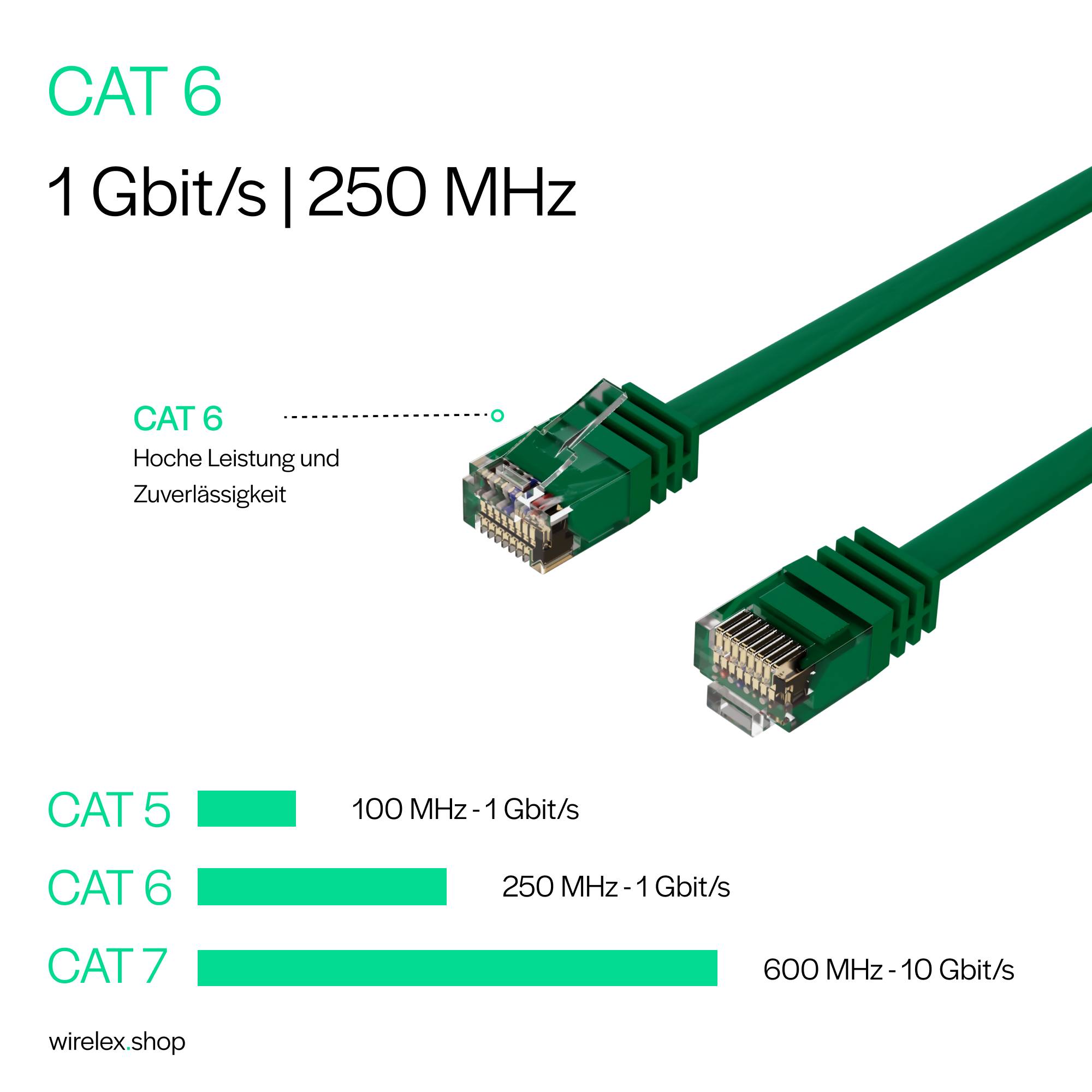 Patchkabel-Flachkabel U/UTP cat. 6 slim grün 2m-2