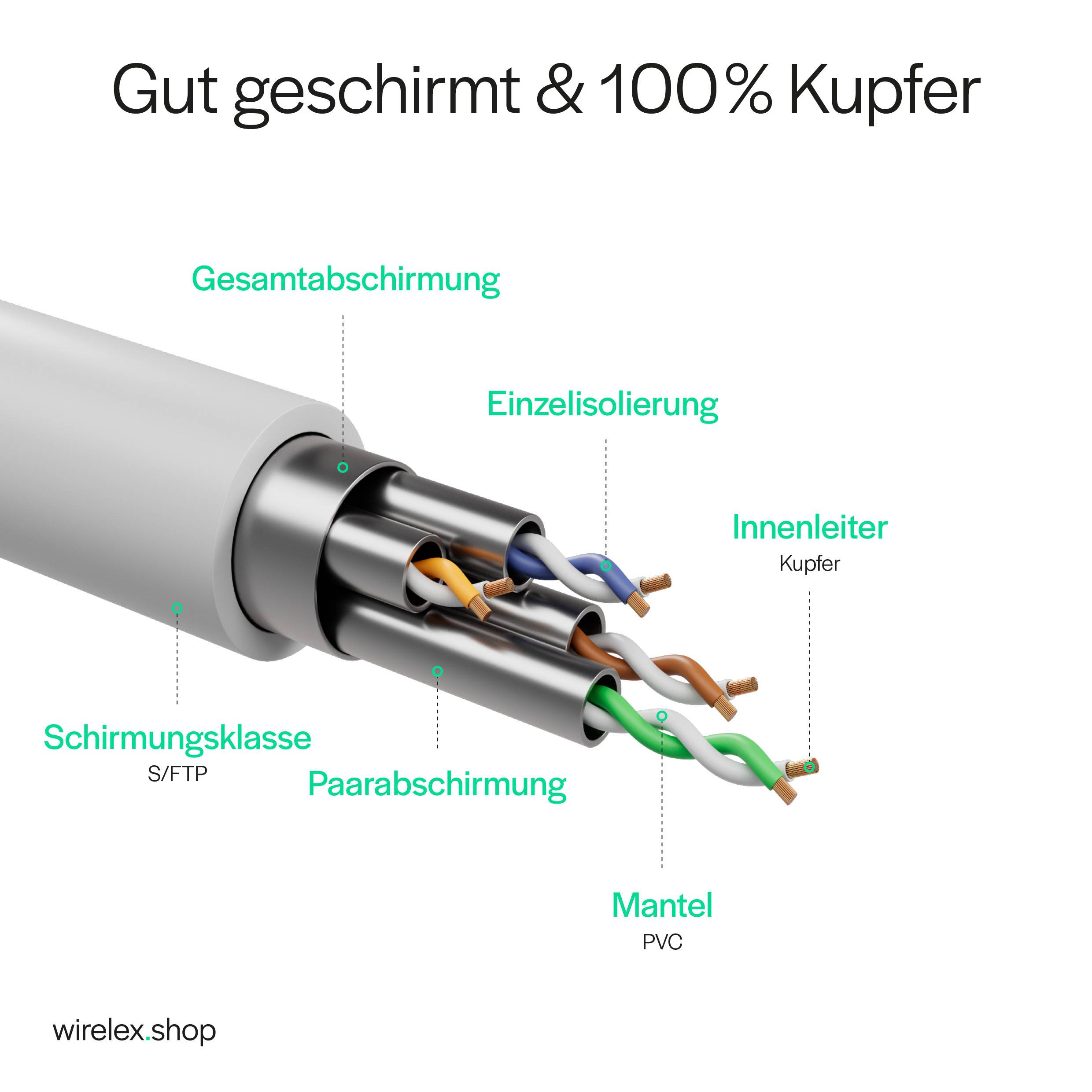 Netzwerkkabel, RJ45 LAN Kabel, Ethernet Cat 6A, S/FTP, PIMF, vergoldete Kontakte Weiß 7,50m-3