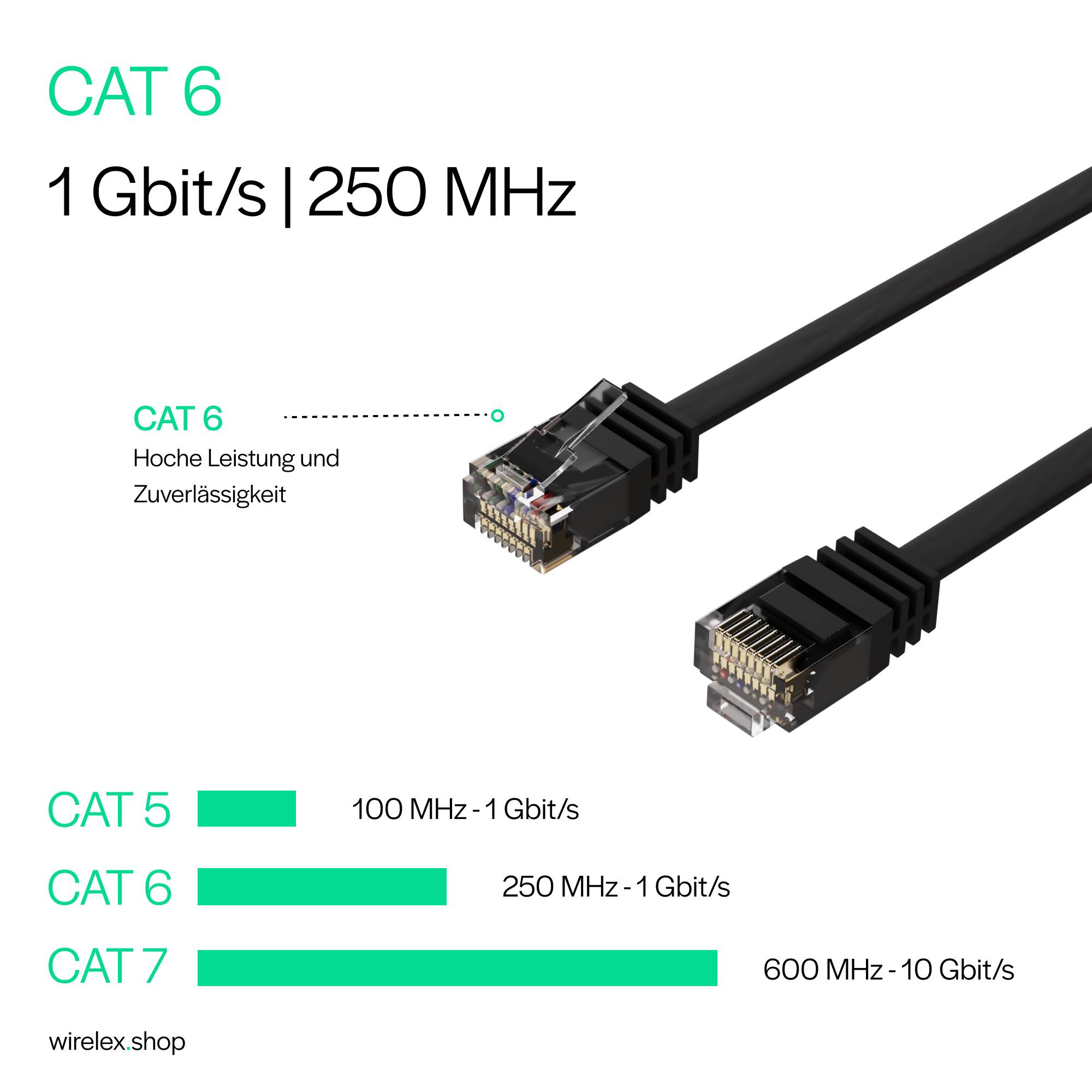 Patchkabel-Flachkabel U/UTP cat. 6 slim sw 10m-2