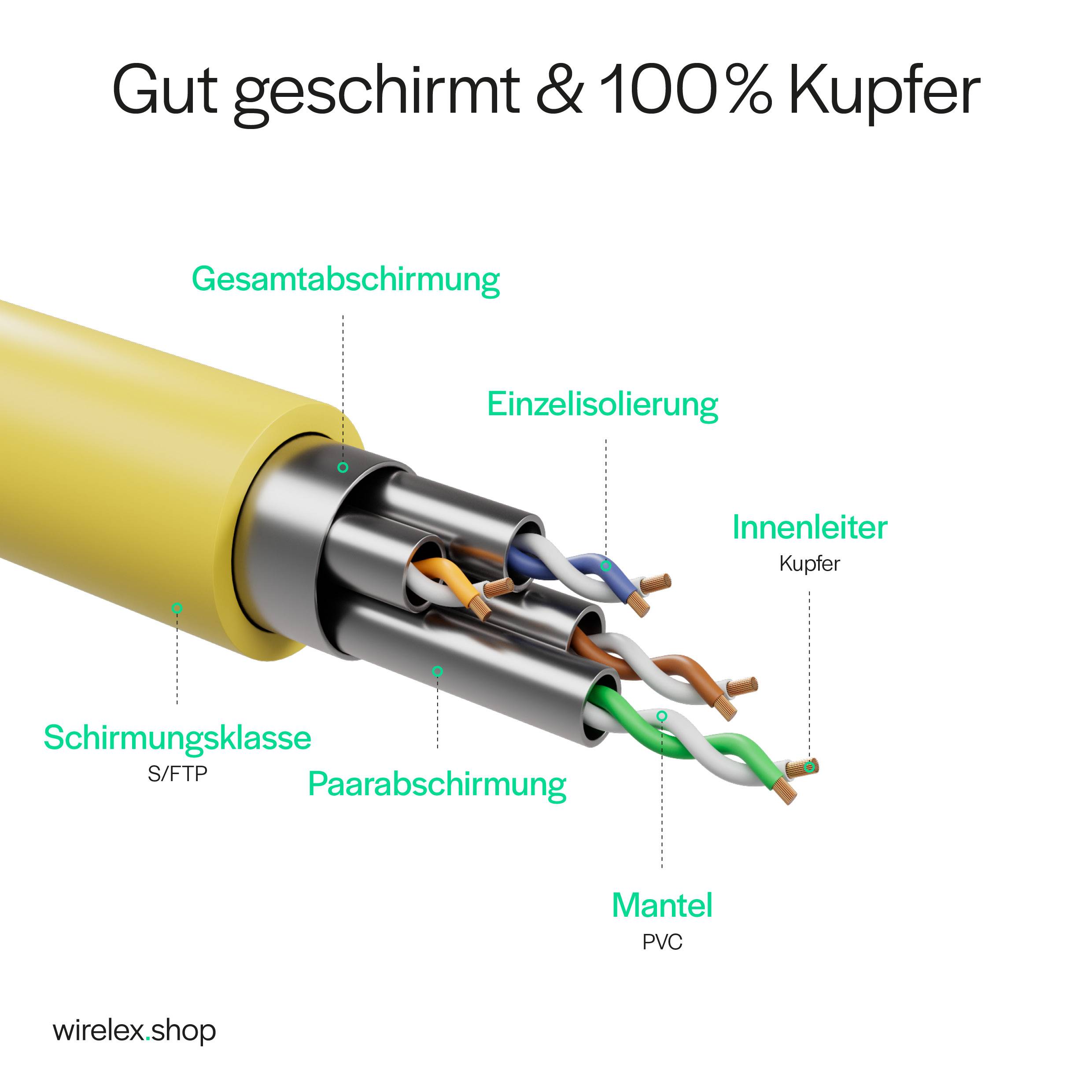 Netzwerkkabel, RJ45 LAN Kabel, Ethernet Cat 6A, S/FTP, PIMF, vergoldete Kontakte Gelb 5,00m-3