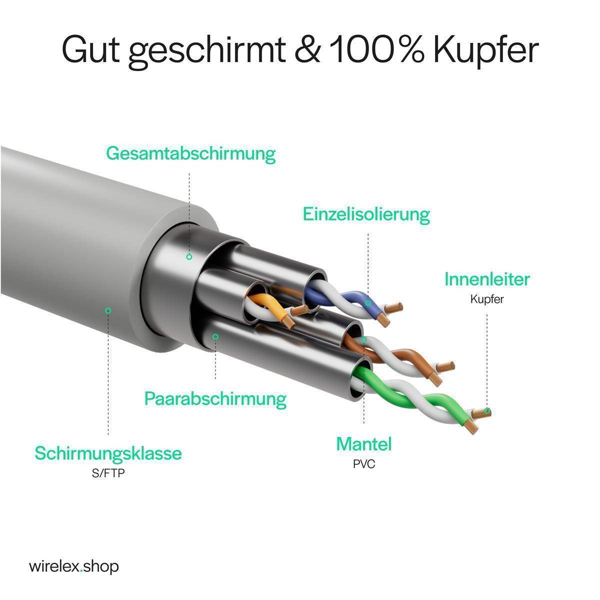 Patchkabel cat 6 S/FTP PIMF cross-over 3m-3