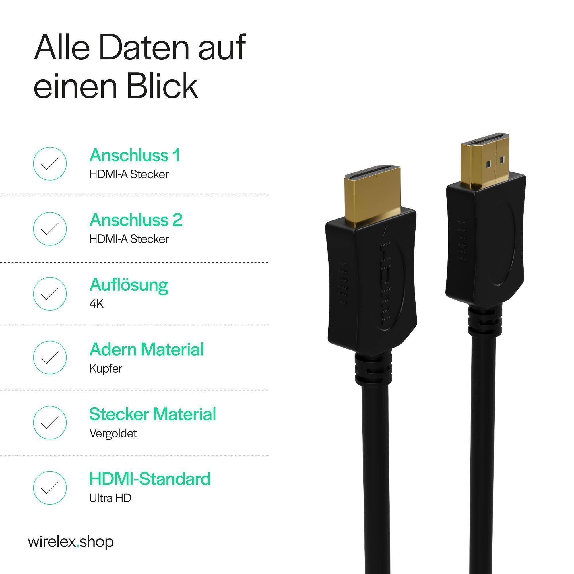 HDMI A-Stecker / HDMI A-Stecker verg. HEAC 0,75m-2