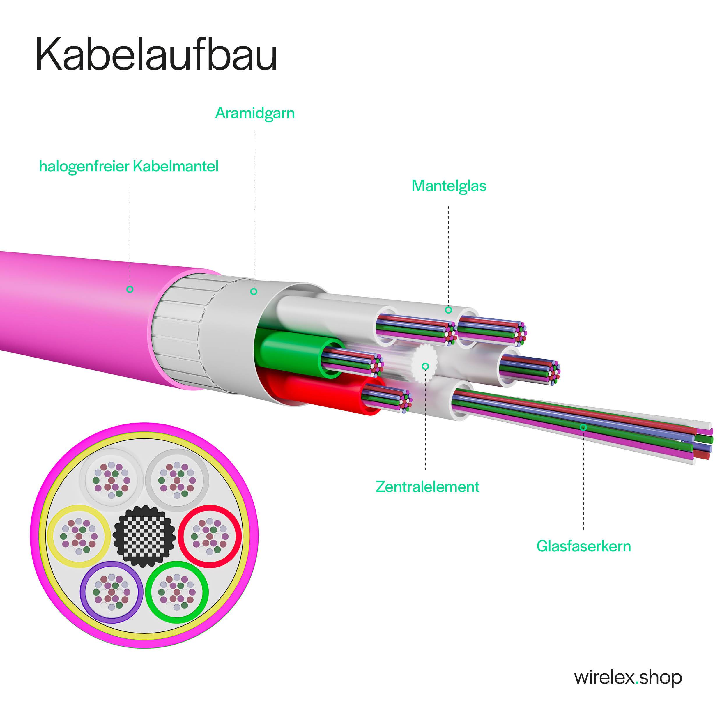 LWL Glasfaser Duplex Patchkabel LC/SC 50/125µ OM4 2,00m Multimode Fiber Optic Kabel Grau-3