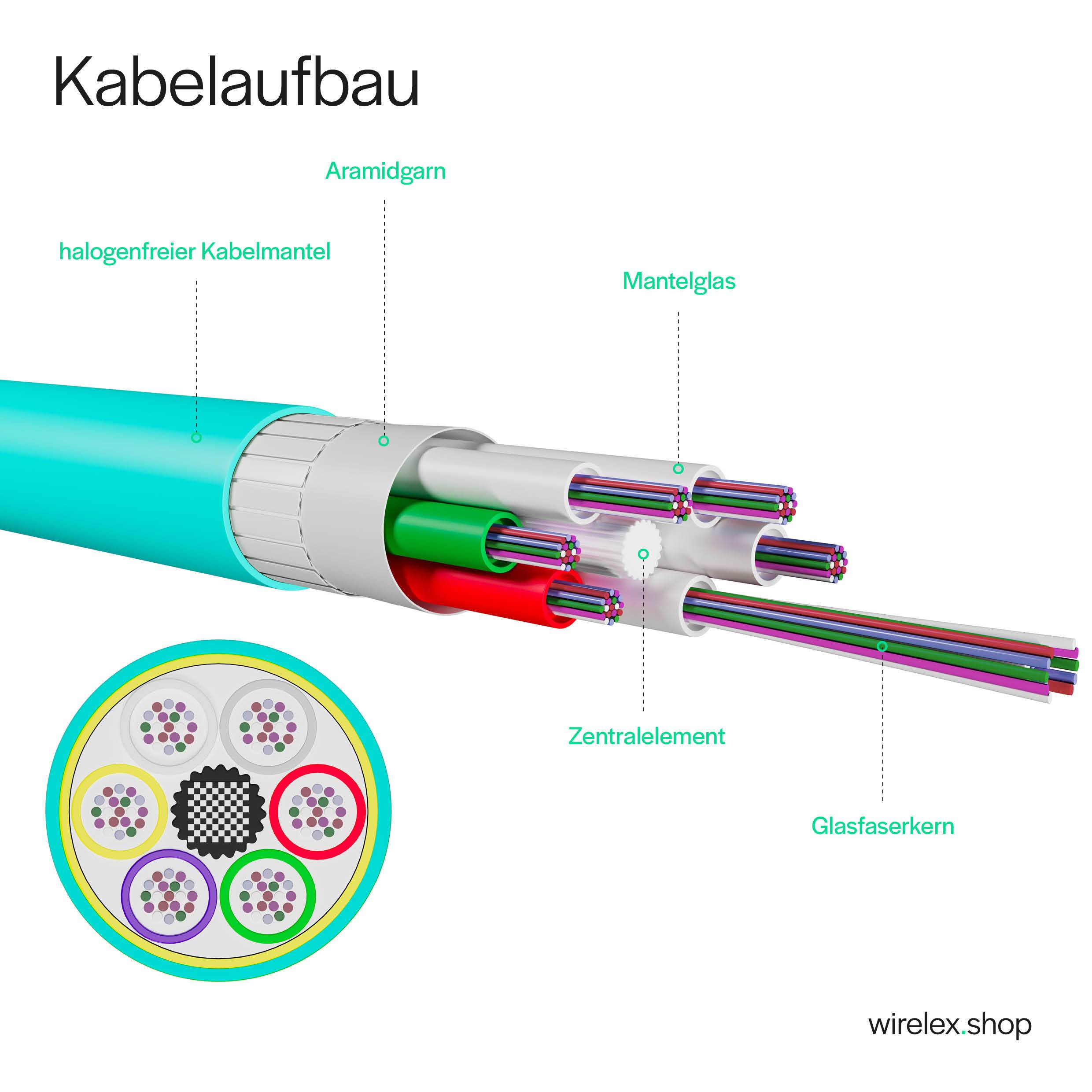 LWL Glasfaser Duplex Patchkabel LC/ST 50/125µ OM3 2,00m Fiber Optic Kabel Multimode-3