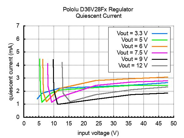 Pololu 5V, 3.2A Step-Down Voltage Regulator D36V28F5 Input Voltage up to 50 V-4
