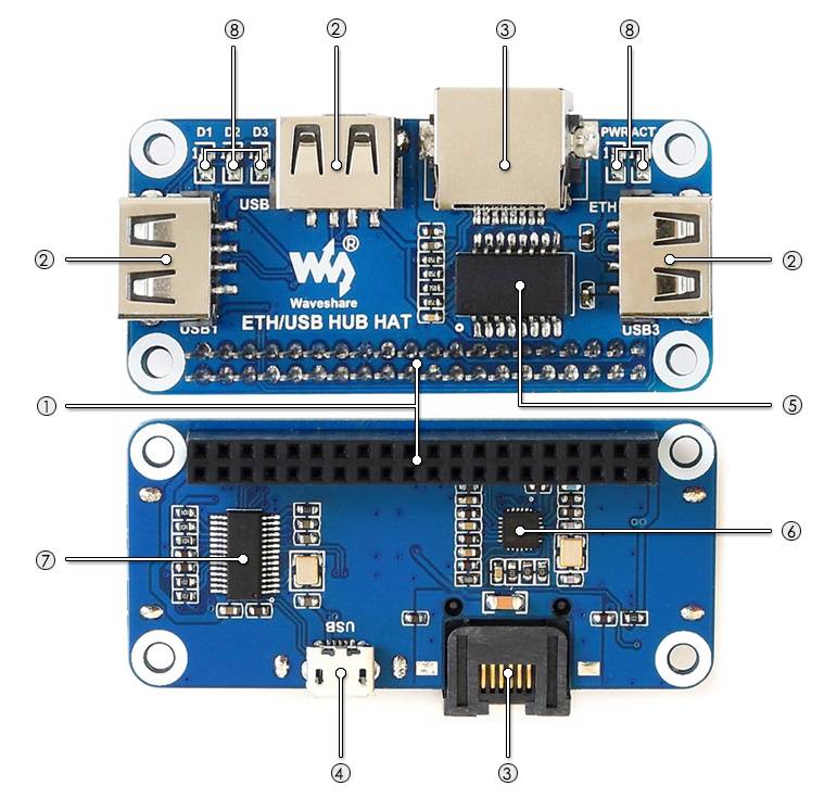WaveShare Ethernet USB HUB HAT for Raspberry Pi 1x RJ45 3x USB-7