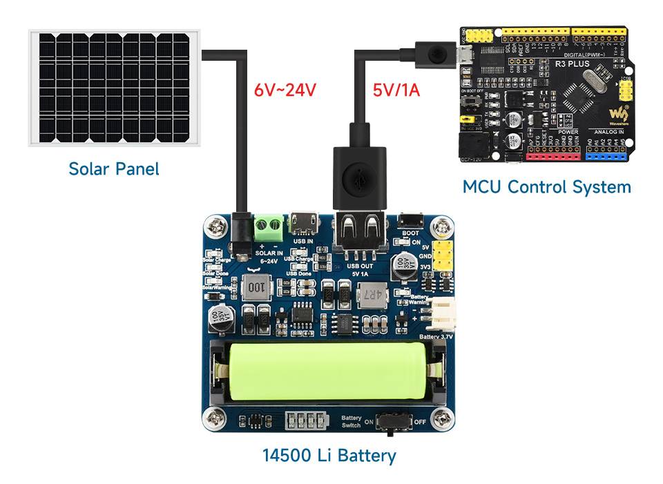 Waveshare Solar Power Management Module, for 6V-24V Solar Panel-1