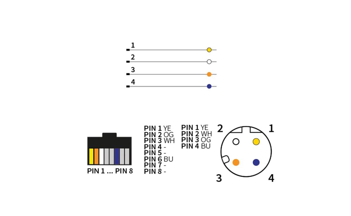 Ethernet-Kabel M12 RJ45 - 2 m - PUR-Kabel - AA036 - autosen-1