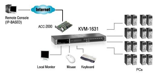 LevelOne ViewCon KVM-1631 Combo KVM Switch - KVM-Switch-2