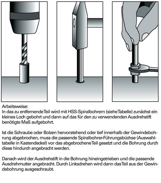 Schraubenausdrehersatz 49-U-B M 5-M 16 25-tlg.inkl.passende HSS Bohrer KUKKO-1