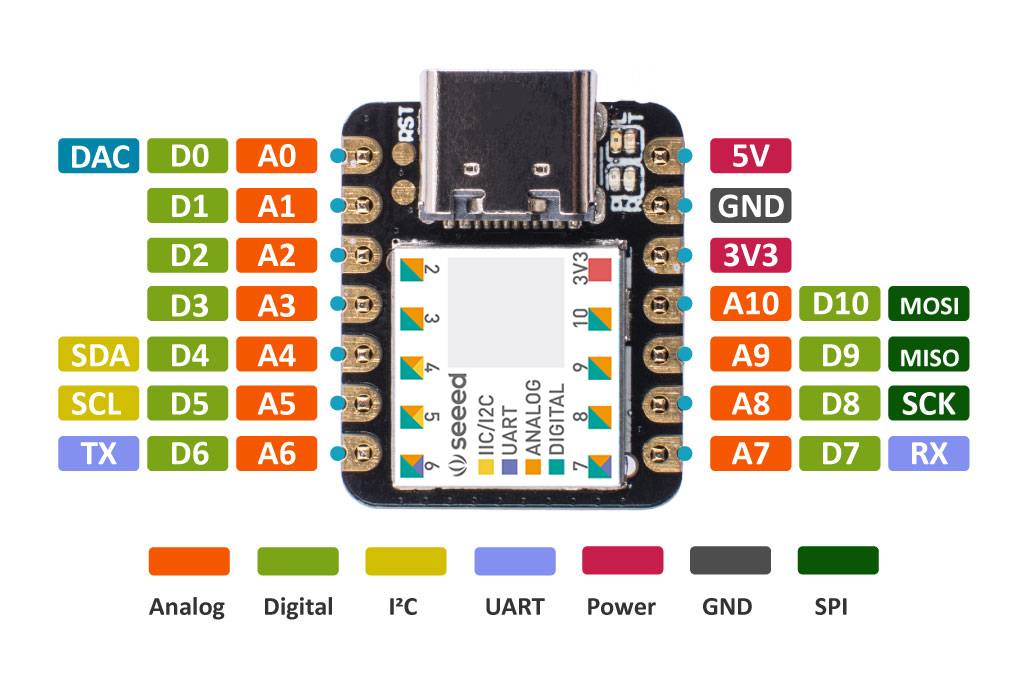Seeed Studio Seeeduino XIAO - Arduino Microcontroller - SAMD21 Cortex M0+-5