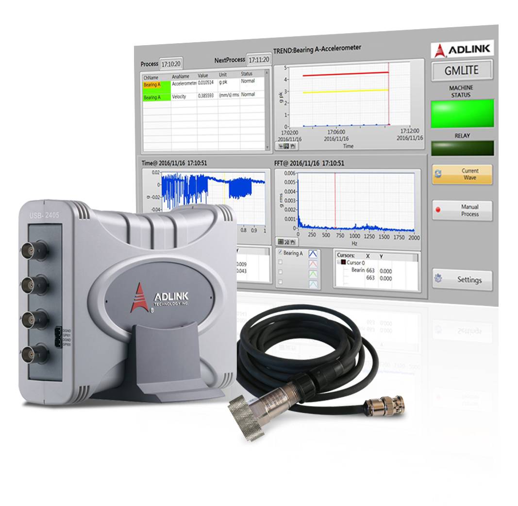 Dashboard-Darstellung eines Content Monitoring Systems