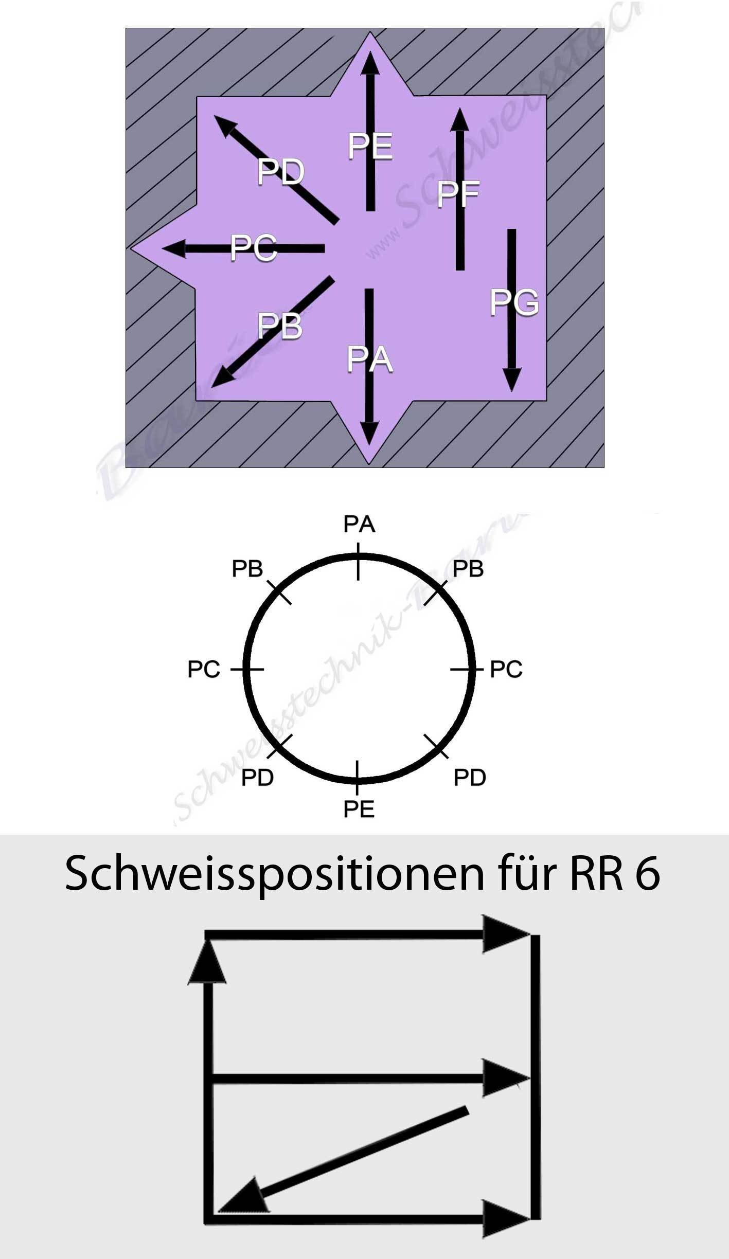0,5kg 1.4316 MT-308L V2A VA INOX Schweißstäbe / Drahtelektoden mit 1,6 mm Ø x 1000 mm für Edelstahl und hochlegierte Stä-1