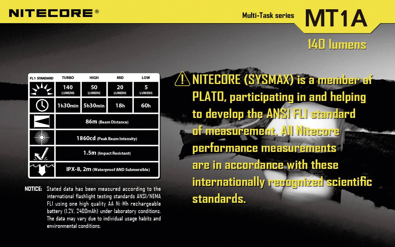 Nitecore MT1A LED Taschenlampe CREE XP-G2 R5 180 Lumen-8