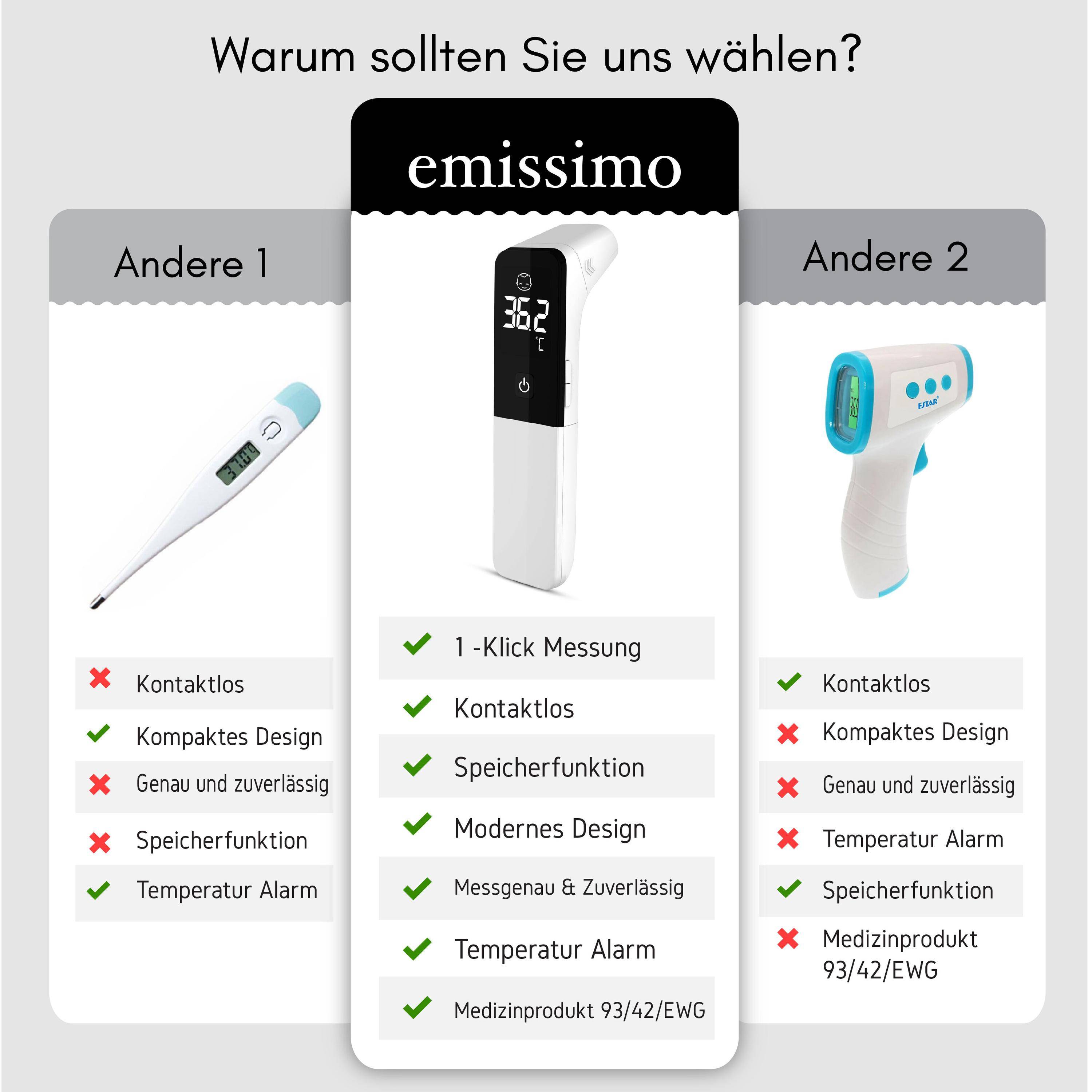 Infrarotthermometer IT20-Basic, Fieberthermometer kontaktlos medizinische Zulassung-5