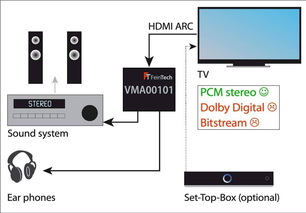 FeinTech VMA00101 HDMI ARC Audio Adapter Konverter-2