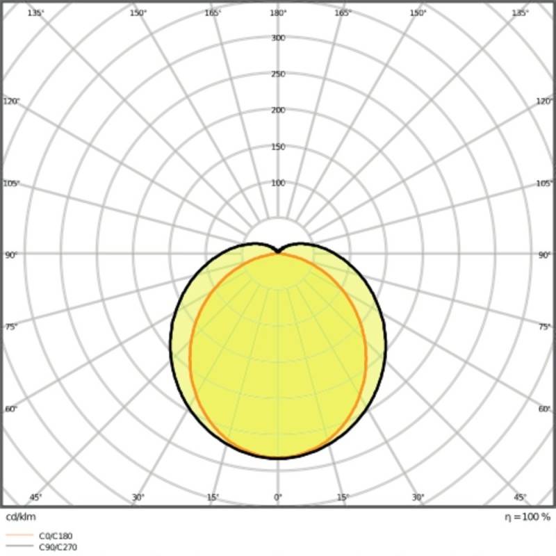 Ledvance LED-Feuchtraumleuchte-2