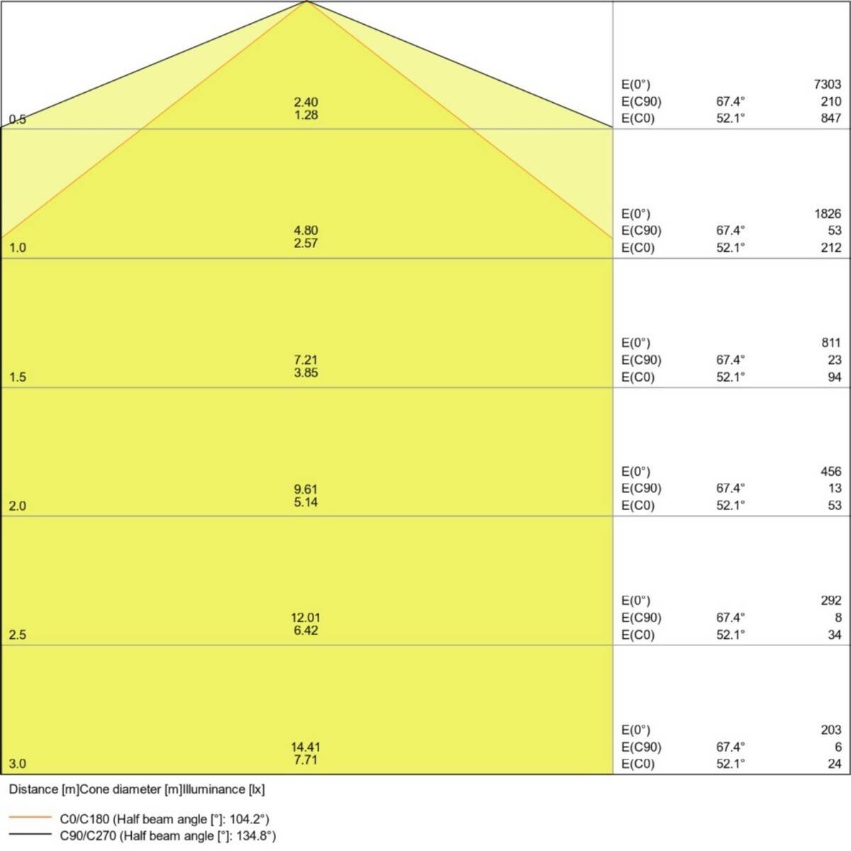 Ledvance LED-Feuchtraumleuchte-3