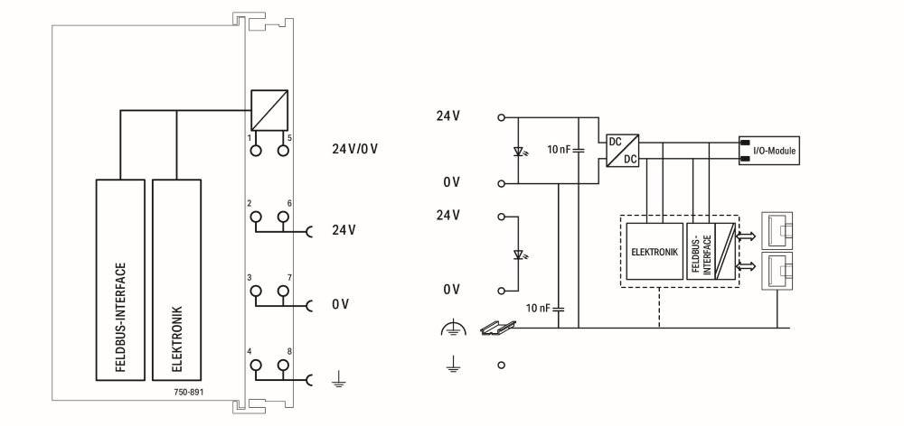 Wago Controller Modbus TCP;4. Generation;2 x ETHERNET;lichtgrau - 750-891 - 1 Stück-1