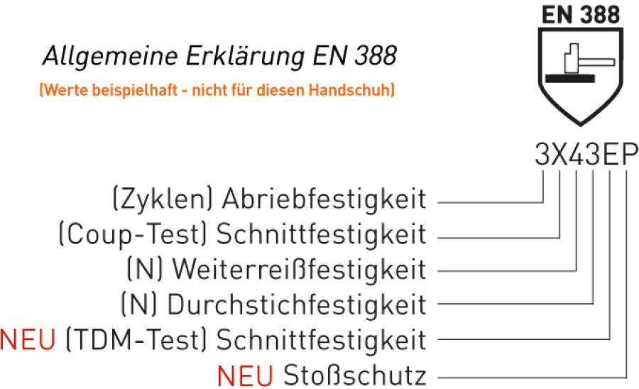 Einmalschutzhandschuh Nitril Dermatril® 740 074008081C Größe 08 Farbe blau Trägermaterial Nitril Gauge - Mat.-Stärke 0-1