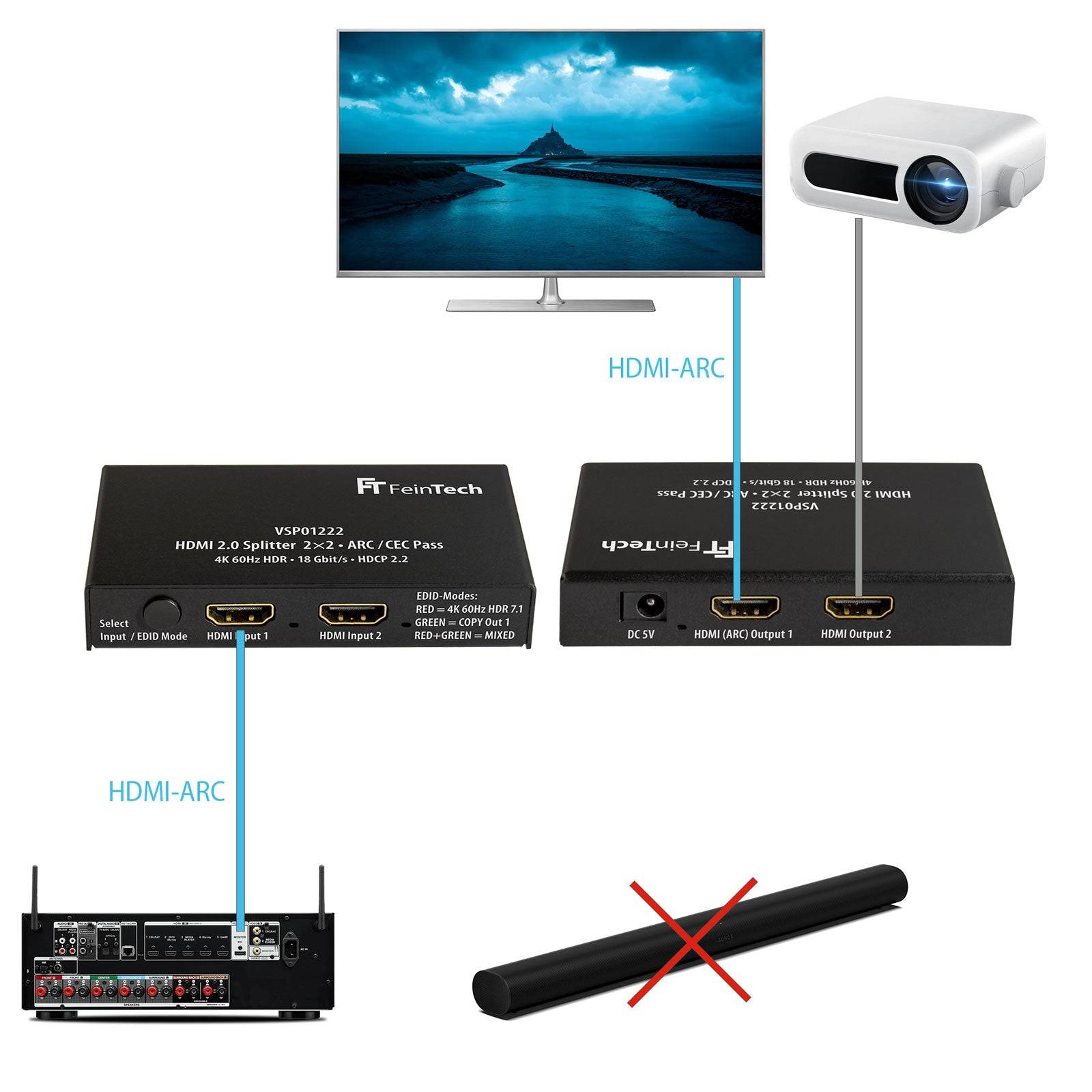 FeinTech VSP01222 HDMI 2.0 Splitter 2x2 mit ARC Pass und 4K Downscaler-5