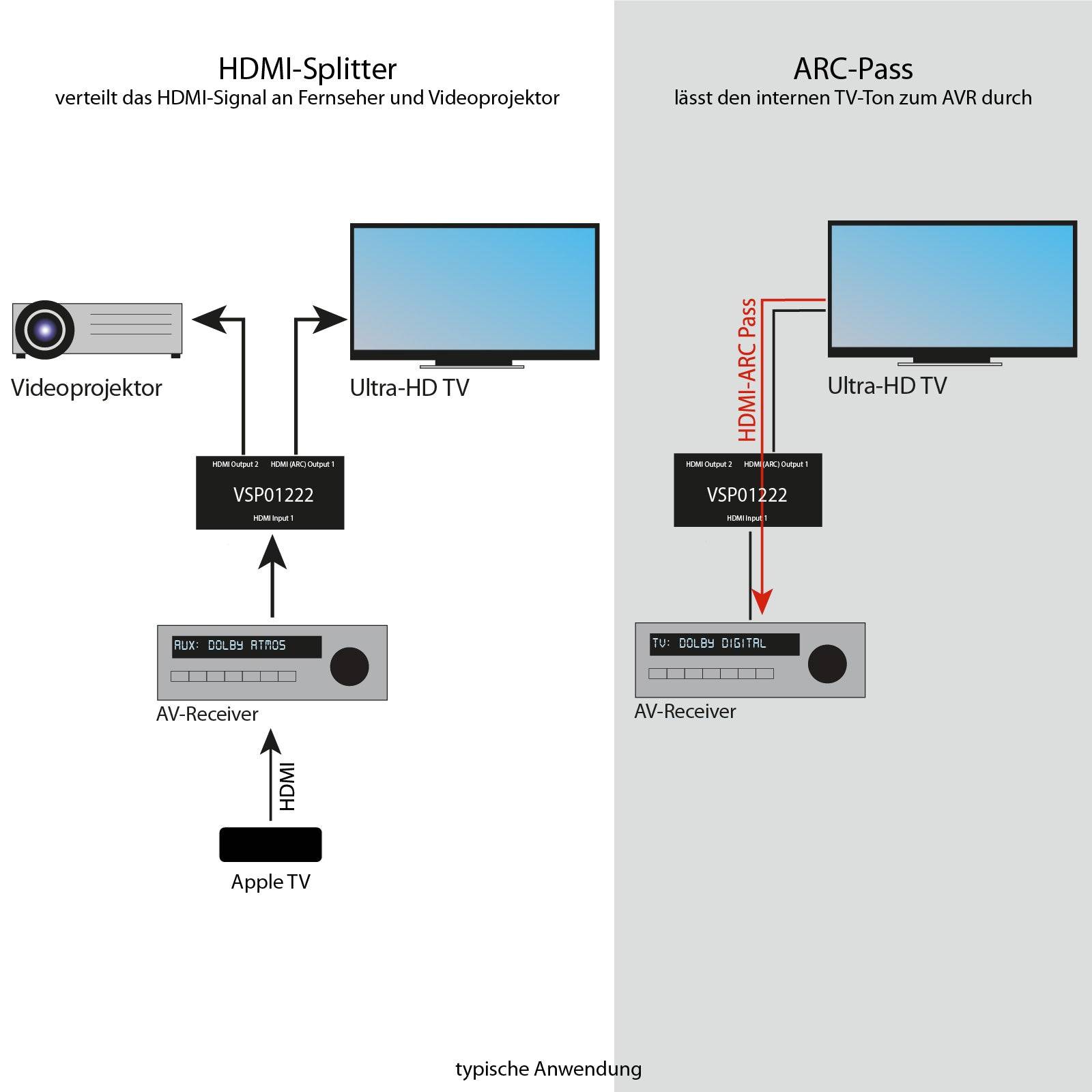 FeinTech VSP01222 HDMI 2.0 Splitter 2x2 mit ARC Pass und 4K Downscaler-6