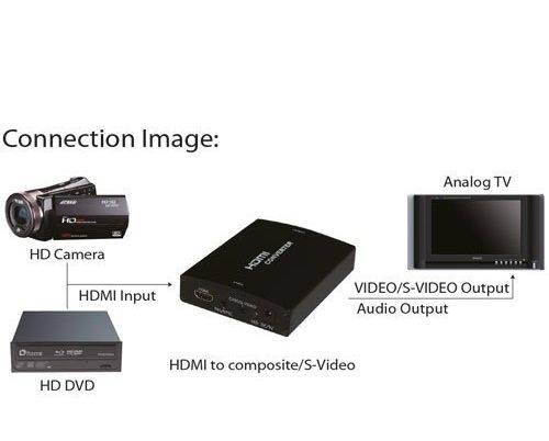 INLINE - Konverter HDMI zu Composite/S-Video - mit Audio-1