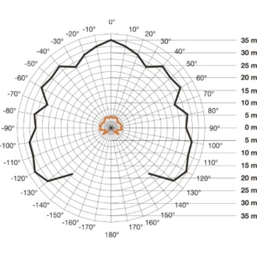 Steinel 034955 Wand, Aufputz Bewegungsmelder 300 ° Weiß IP54 Dauerlichtfunktion, Urlaubsfunktion-3