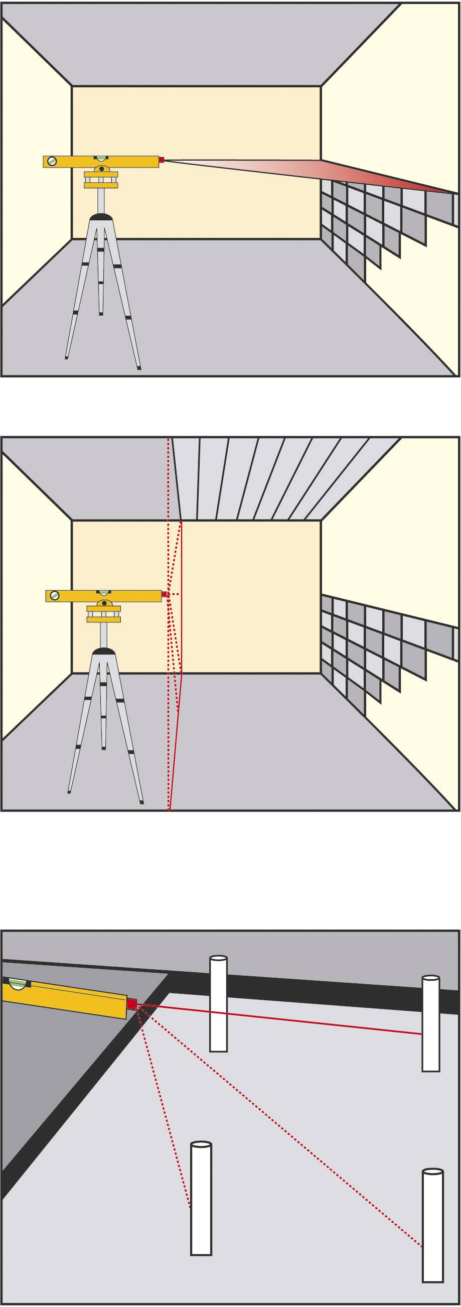 Drei Diagramme zeigen die Nutzung eines Laser-Nivelliergeräts für präzises Ausrichten: auf Höhe, horizontal und angewinkelt in einem Raum.