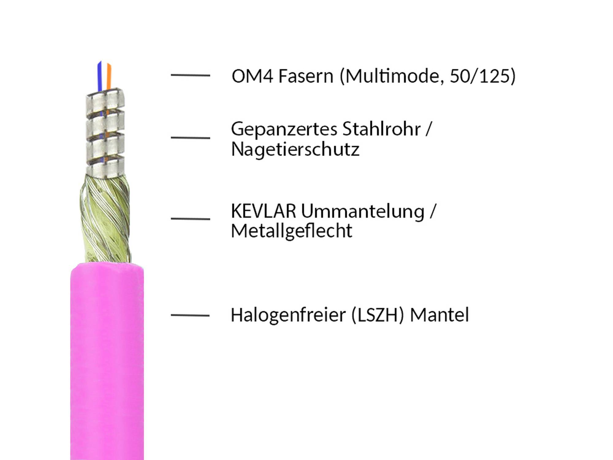 Patchkabel LWL Duplex OM4 PANZERKABEL (Multimode, 50/125) LC/LC, LSZH, Stahlarmierung, 100m, Good Connections®-3