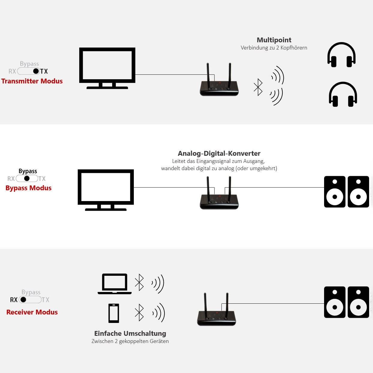 FeinTech ABT00102 Bluetooth Audio Adapter aptX 3-in-1 Sender Empfänger Konverter-5