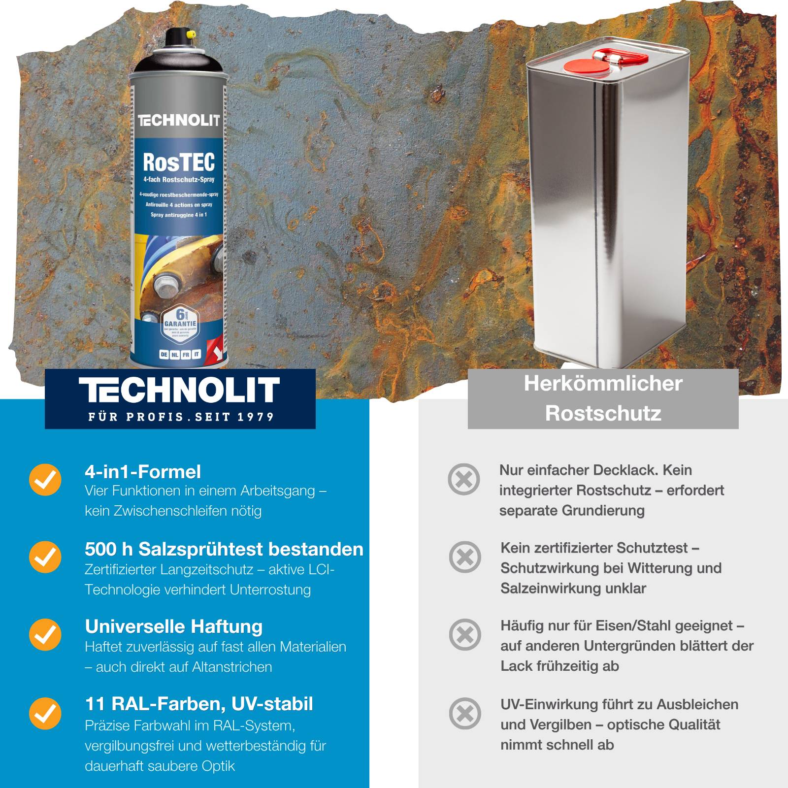 TECHNOLIT Rostschutz Spray RosTEC RAL 500 ml - Farbe:anthrazitgrau-3