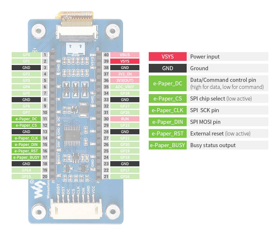 WaveShare 2.9inch E-Paper E-Ink Display Module (B) for Raspberry Pi Pico, 296×128, Red / Black / White, SPI-6