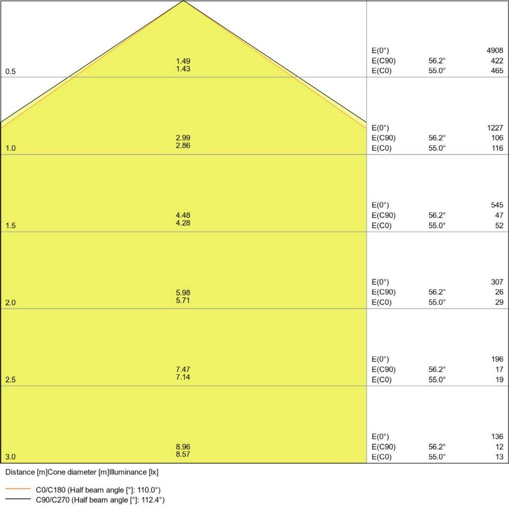Ledvance Feuchtraumleuchte DPDALI150026W865IP65-2