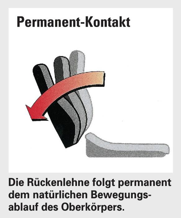 Symbolbild für Bürodrehstuhl m.Permanentkontakt schwarz 420 - 550mm o.Lehnen Trgf.110kg TOPSTAR