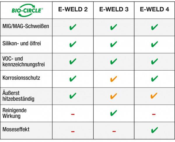 E-WELD 2, 20L Kanister-1