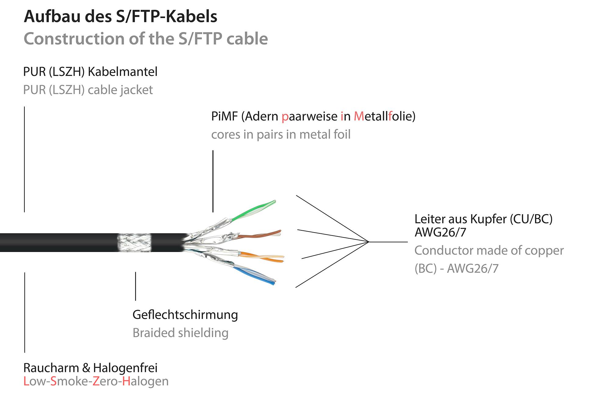 kabelmeister® INDUSTRIE-Patchkabel SmartFLEX, Cat.6A, PUR-Mantel, öl-/UV-beständig, schwarz, 1m-1