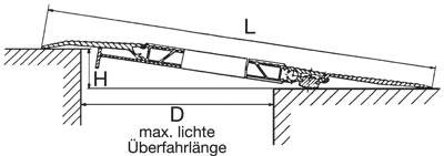 Alumin. Überfahrbrücke L1485xB1250mm/Tragk3500kg-1