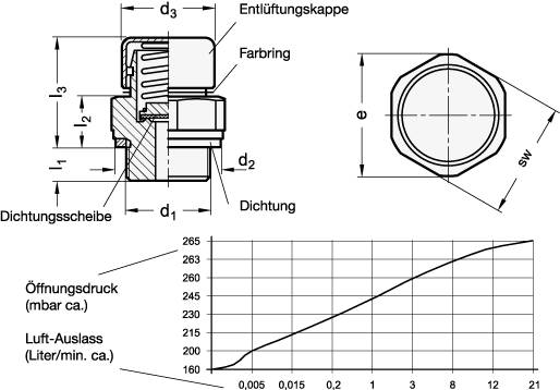 Entlüftungsventile - Otto Ganter GmbH & Co. KG-2