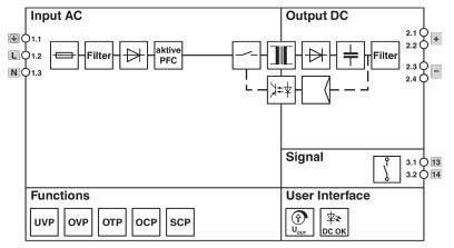 Phoenix Contact Stromversorgung 1096432-1