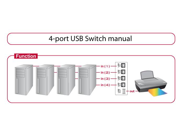 Delock Switch USB 2.0 4 port manual - USB-Umschalter für die gemeinsame Nutzung von Peripheriegeräten-3