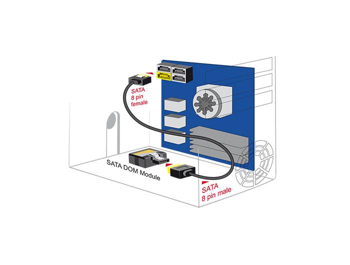 DeLOCK - SATA-Verlängerungskabel - Serial ATA 150/300/600 - SATA (S)-2