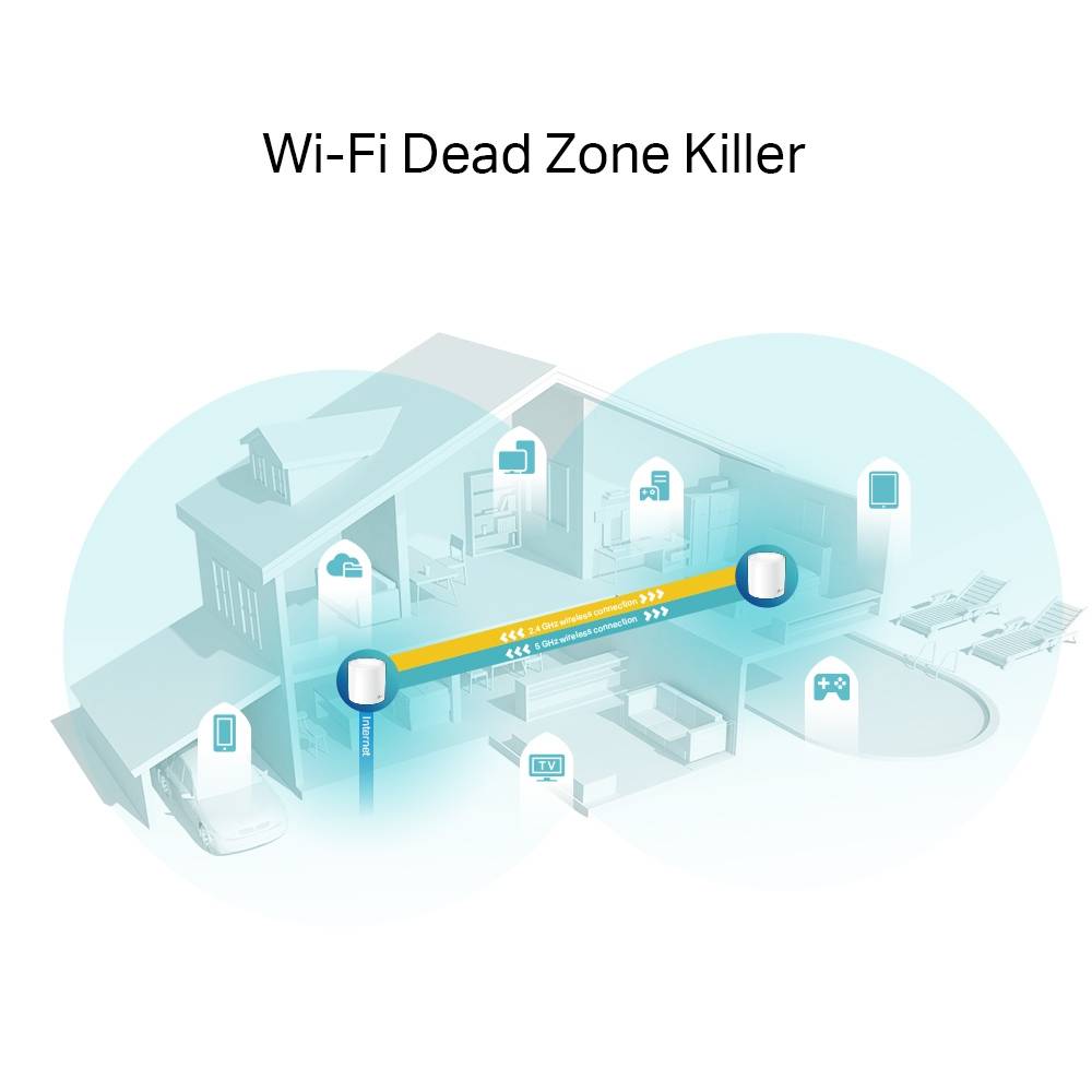TP-Link Deco X60 - WLAN-System - (2 Router) - Netz 1GbE-4