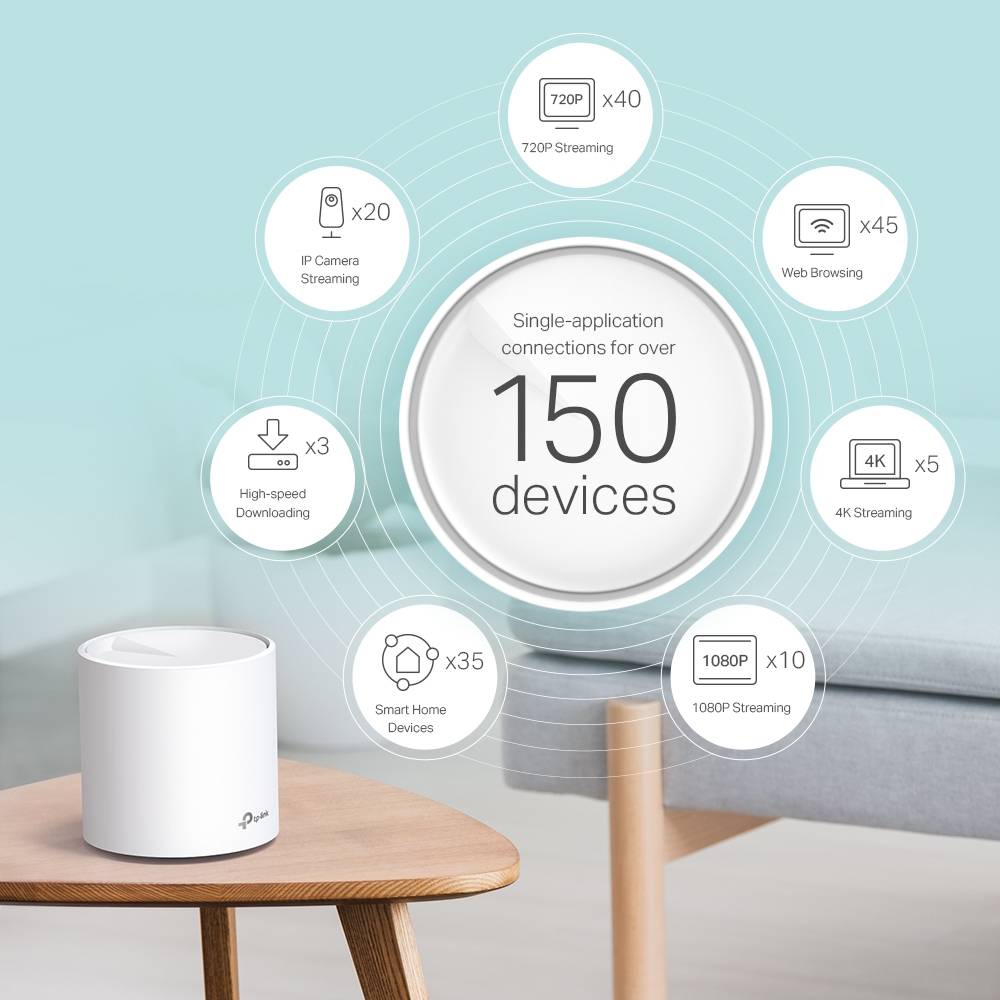 TP-Link Deco X60 V2 - Wireless Router - 2-Port-Switch-2