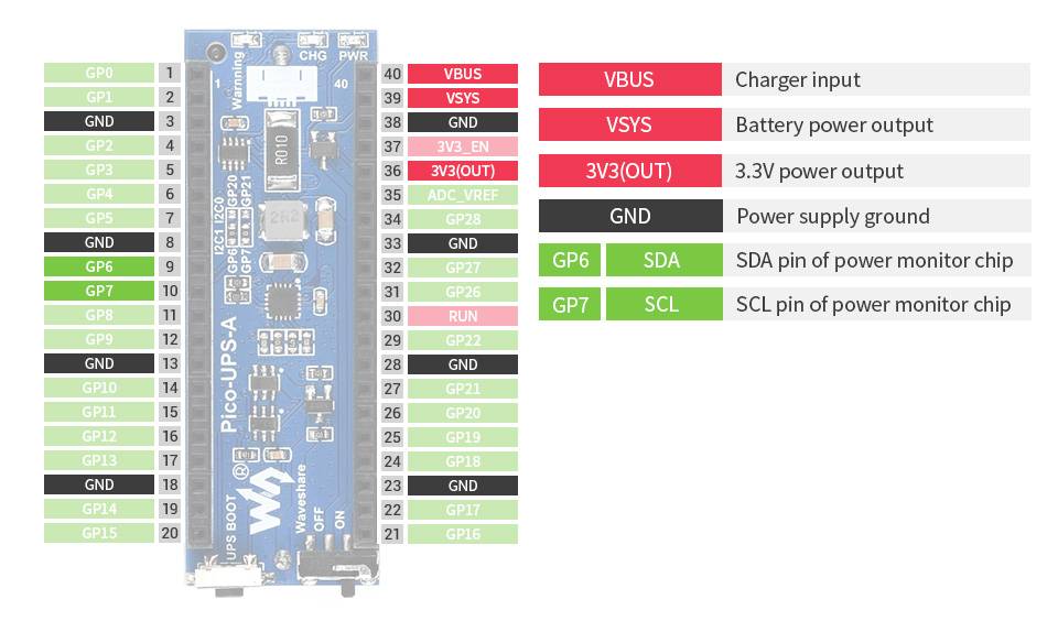 WaveShare UPS Module for Raspberry Pi Pico, Uninterruptible Power Supply-4