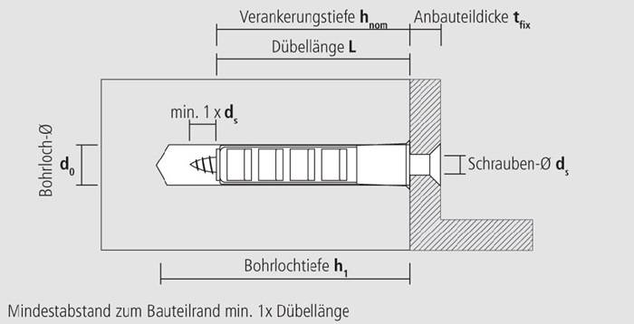 Porenbetondübel GB Spezialdübel mit exzellenten Haltewerten in Porenbeton 10 x 55 mm - 25 Stück-7