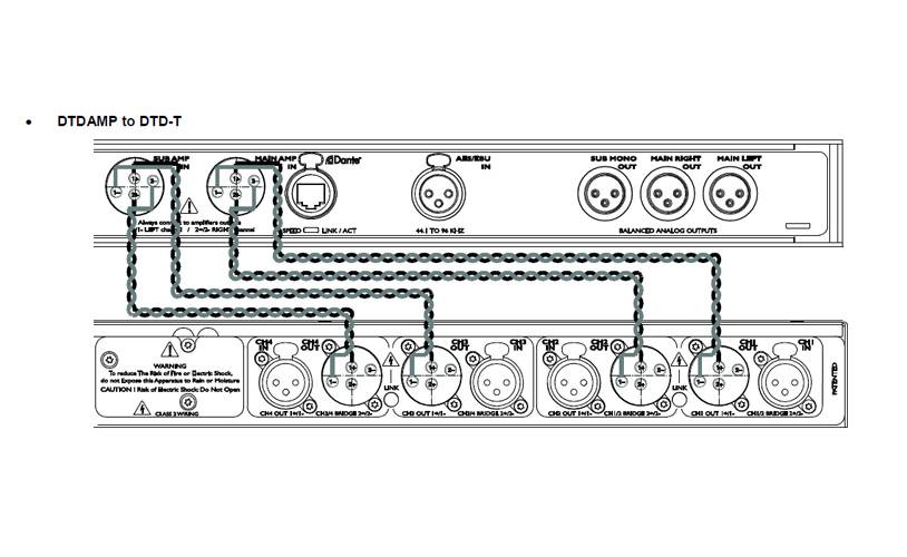 NEXO DTT-CKIT - Kabel-Kit für DTT-RACK2U (2x DTDAMP auf DTD-T | 3x DTD-T Audio auf DTDAMP) - in schwarz-2